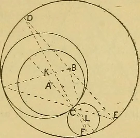An illustration from Mechanical drawing. Prepared for the use of the students of the Massachusetts Institute of Technology, Boston, Mass, 1887, leaf 34