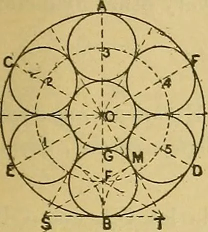 An illustration from Mechanical drawing. Prepared for the use of the students of the Massachusetts Institute of Technology, Boston, Mass, 1887, leaf 38