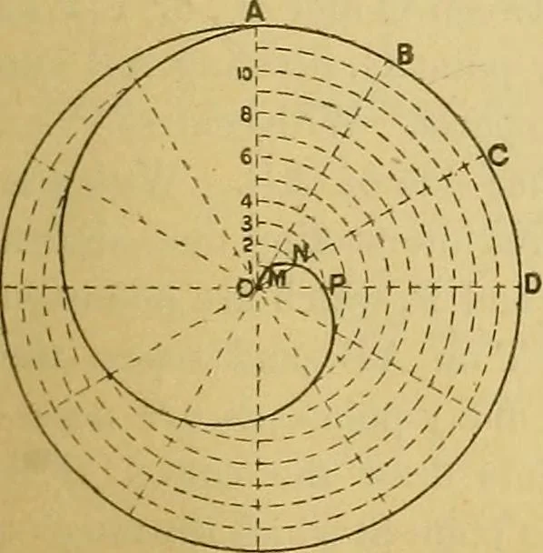 An illustration from Mechanical drawing. Prepared for the use of the students of the Massachusetts Institute of Technology, Boston, Mass, 1887, leaf 44