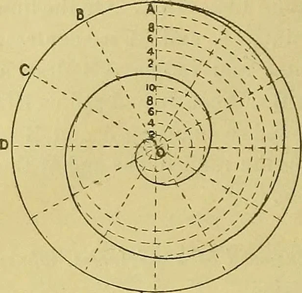 An illustration from Mechanical drawing. Prepared for the use of the students of the Massachusetts Institute of Technology, Boston, Mass, 1887, leaf 45