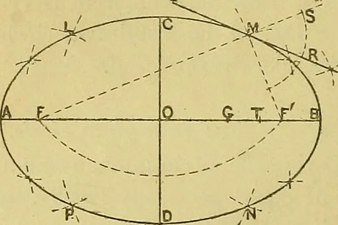An illustration from Mechanical drawing. Prepared for the use of the students of the Massachusetts Institute of Technology, Boston, Mass, 1887, leaf 45
