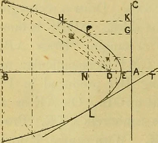 An illustration from Mechanical drawing. Prepared for the use of the students of the Massachusetts Institute of Technology, Boston, Mass, 1887, leaf 49