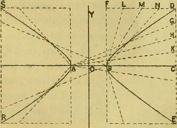 An illustration from Mechanical drawing. Prepared for the use of the students of the Massachusetts Institute of Technology, Boston, Mass, 1887, leaf 49