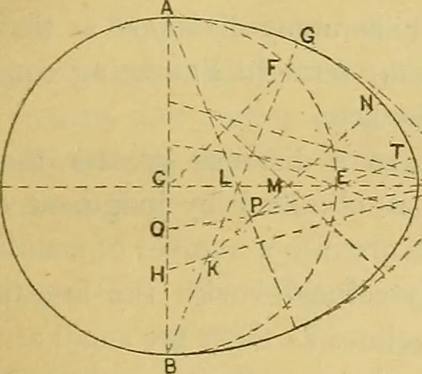 An illustration from Mechanical drawing. Prepared for the use of the students of the Massachusetts Institute of Technology, Boston, Mass, 1887, leaf 50