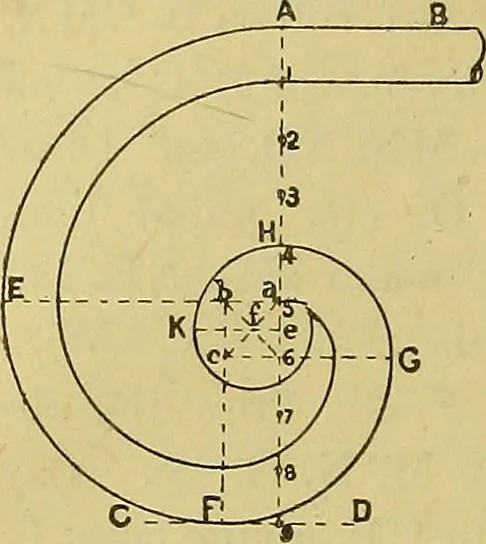 An illustration from Mechanical drawing. Prepared for the use of the students of the Massachusetts Institute of Technology, Boston, Mass, 1887, leaf 55