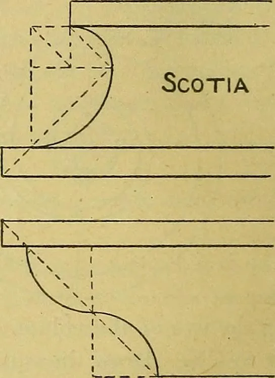 An illustration from Mechanical drawing. Prepared for the use of the students of the Massachusetts Institute of Technology, Boston, Mass, 1887, leaf 57