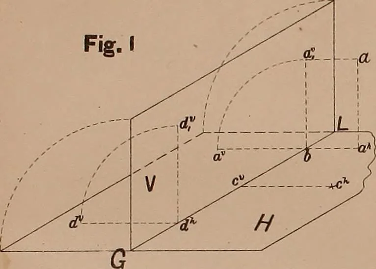 An illustration from Mechanical drawing. Prepared for the use of the students of the Massachusetts Institute of Technology, Boston, Mass, 1887, leaf 88