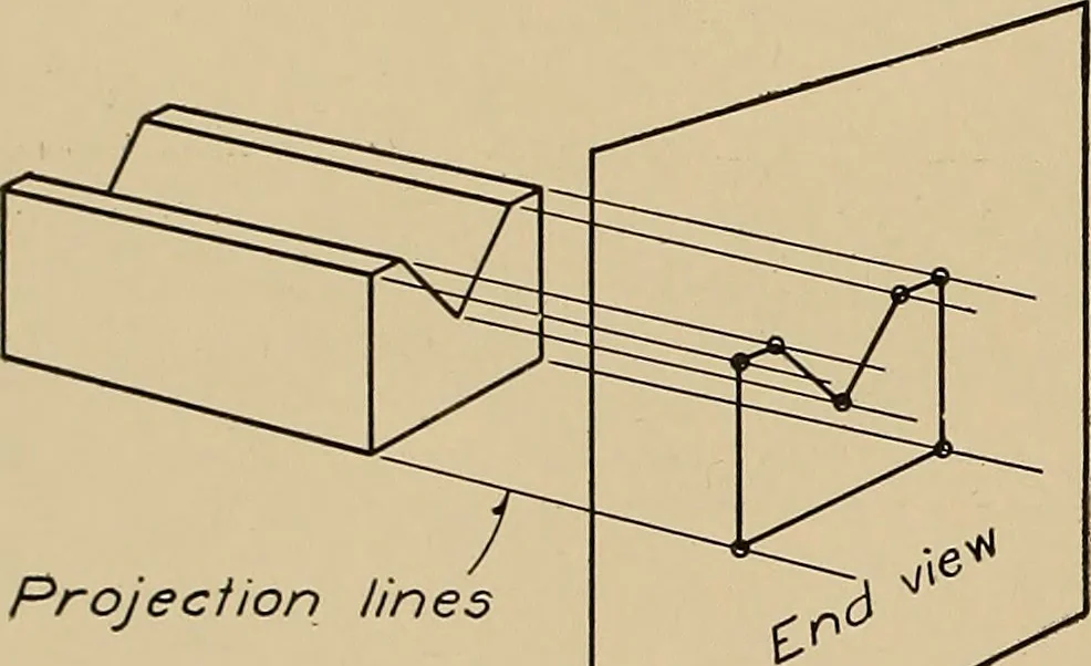 An illustration from Mechanical drawing for trade schools, 1911, leaf 33