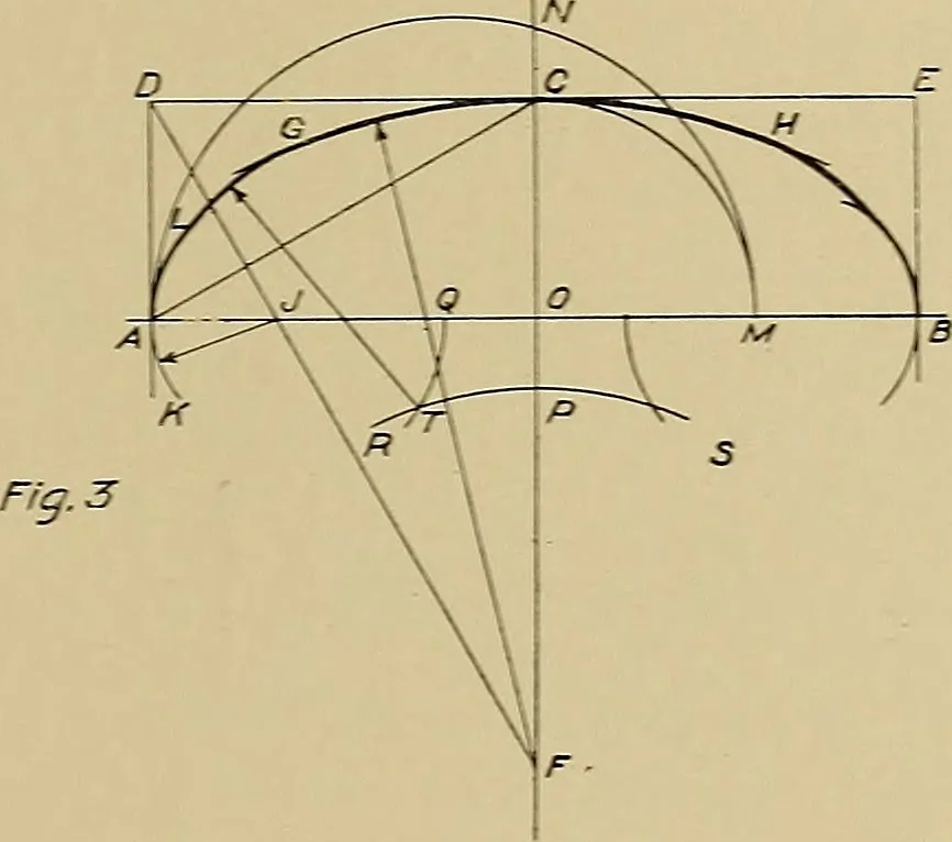 An illustration from Mechanical drawing for trade schools, 1911, leaf 54