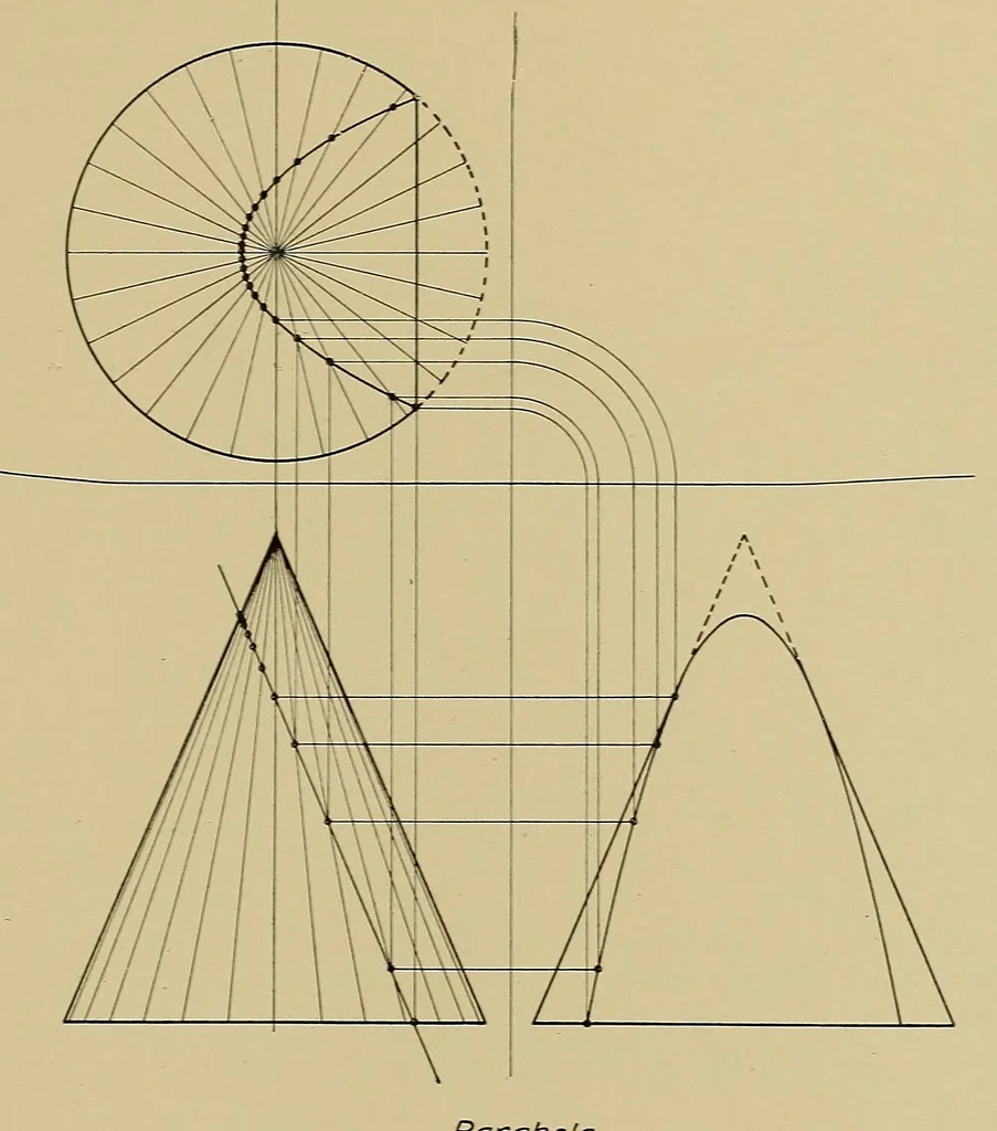 An illustration from Mechanical drawing for trade schools, 1911, leaf 62