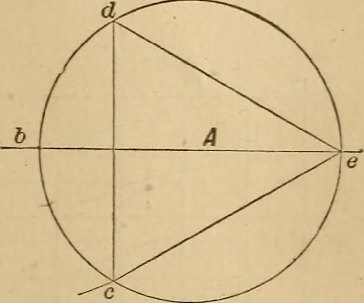 An illustration from Mechanical drawing self-taught: comprising instructions in the selection and preparation of drawing instruments, elementary instruction in practical mechanical drawing together with examples in simple geometry and elementary mechanism, including screw threads, gear wheels, mechanical motions, engines and boilers, 1883, leaf 134