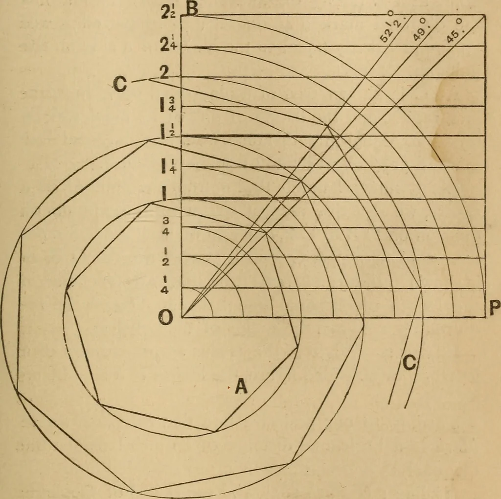 An illustration from Mechanical drawing self-taught: comprising instructions in the selection and preparation of drawing instruments, elementary instruction in practical mechanical drawing together with examples in simple geometry and elementary mechanism, including screw threads, gear wheels, mechanical motions, engines and boilers, 1883, leaf 138