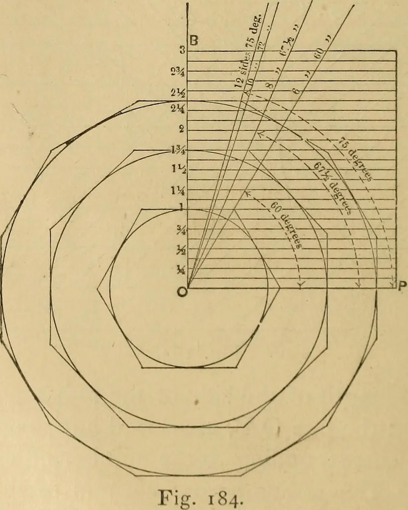 An illustration from Mechanical drawing self-taught: comprising instructions in the selection and preparation of drawing instruments, elementary instruction in practical mechanical drawing together with examples in simple geometry and elementary mechanism, including screw threads, gear wheels, mechanical motions, engines and boilers, 1883, leaf 141