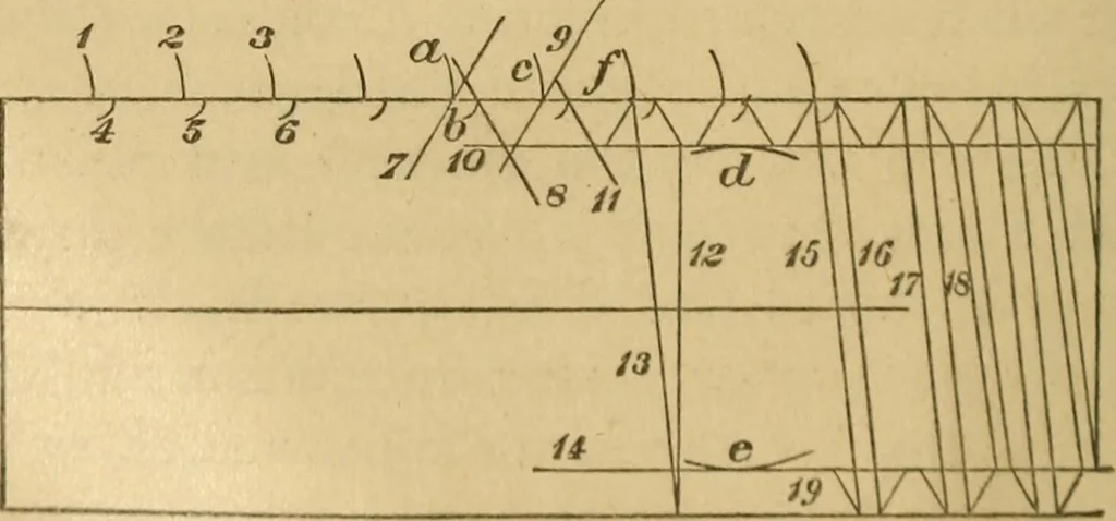 An illustration from Mechanical drawing self-taught: comprising instructions in the selection and preparation of drawing instruments, elementary instruction in practical mechanical drawing together with examples in simple geometry and elementary mechanism, including screw threads, gear wheels, mechanical motions, engines and boilers, 1883, leaf 161