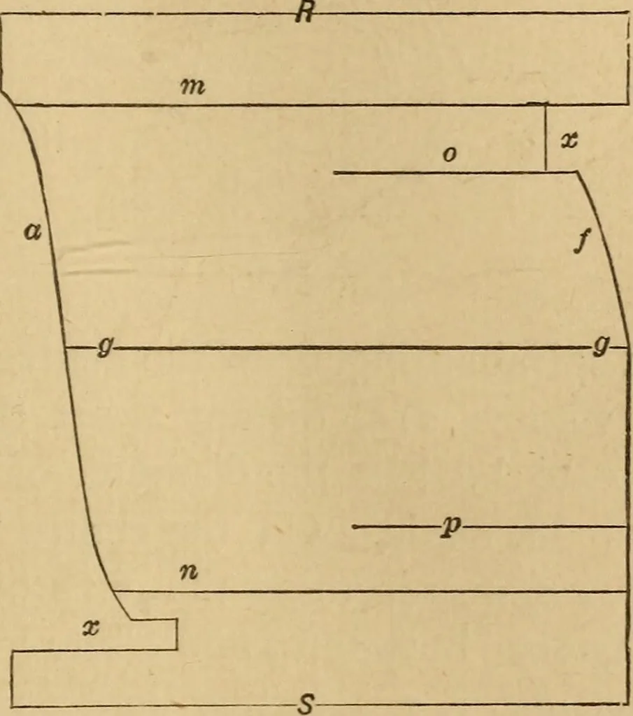 An illustration from Mechanical drawing self-taught: comprising instructions in the selection and preparation of drawing instruments, elementary instruction in practical mechanical drawing together with examples in simple geometry and elementary mechanism, including screw threads, gear wheels, mechanical motions, engines and boilers, 1883, leaf 166