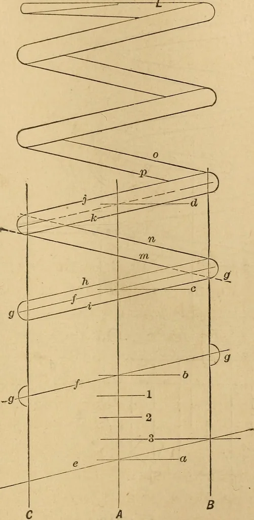An illustration from Mechanical drawing self-taught: comprising instructions in the selection and preparation of drawing instruments, elementary instruction in practical mechanical drawing together with examples in simple geometry and elementary mechanism, including screw threads, gear wheels, mechanical motions, engines and boilers, 1883, leaf 168