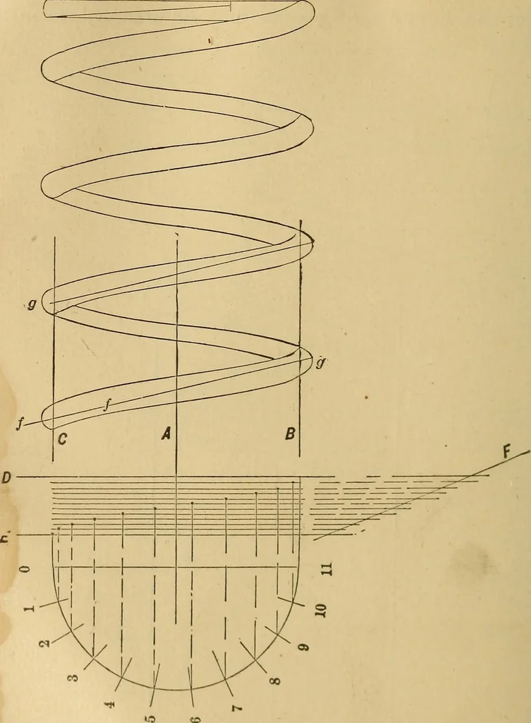 An illustration from Mechanical drawing self-taught: comprising instructions in the selection and preparation of drawing instruments, elementary instruction in practical mechanical drawing together with examples in simple geometry and elementary mechanism, including screw threads, gear wheels, mechanical motions, engines and boilers, 1883, leaf 169
