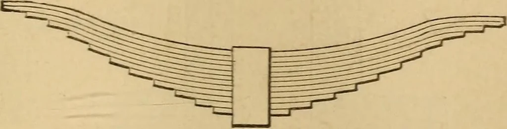 An illustration from Mechanical drawing self-taught: comprising instructions in the selection and preparation of drawing instruments, elementary instruction in practical mechanical drawing together with examples in simple geometry and elementary mechanism, including screw threads, gear wheels, mechanical motions, engines and boilers, 1883, leaf 174
