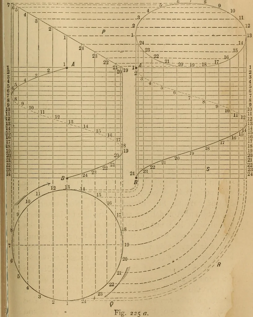 An illustration from Mechanical drawing self-taught: comprising instructions in the selection and preparation of drawing instruments, elementary instruction in practical mechanical drawing together with examples in simple geometry and elementary mechanism, including screw threads, gear wheels, mechanical motions, engines and boilers, 1883, leaf 184