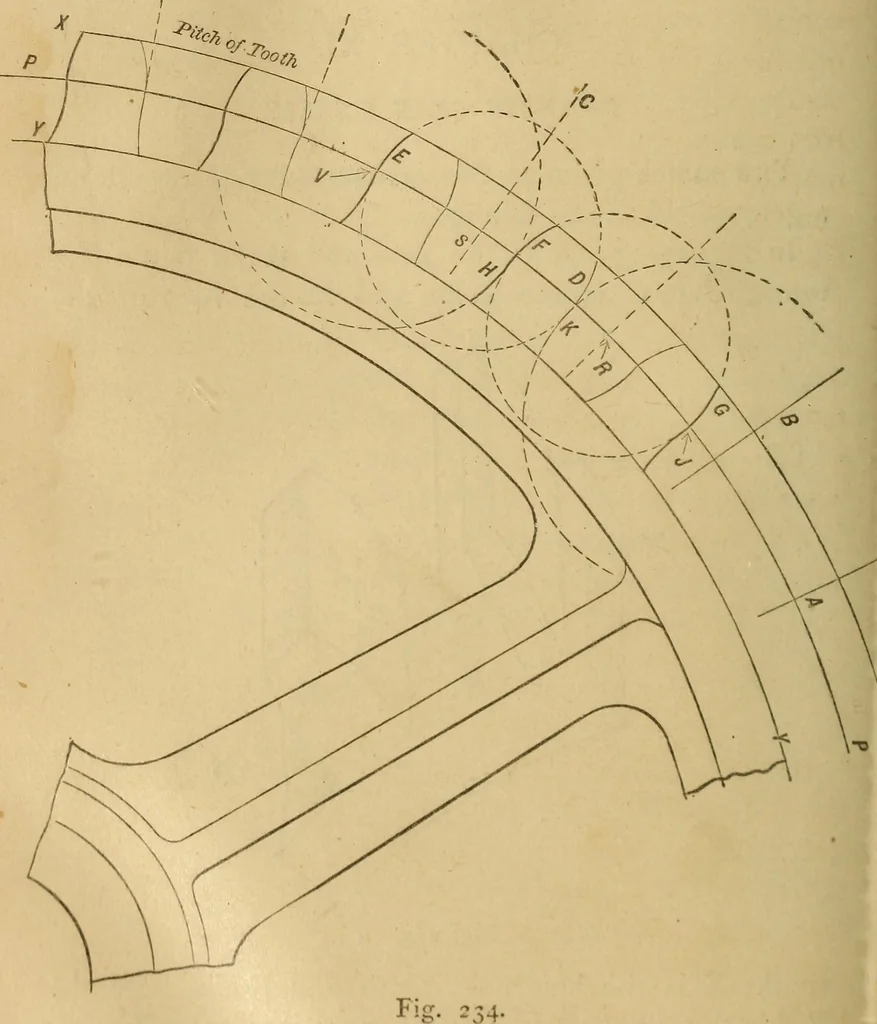 An illustration from Mechanical drawing self-taught: comprising instructions in the selection and preparation of drawing instruments, elementary instruction in practical mechanical drawing together with examples in simple geometry and elementary mechanism, including screw threads, gear wheels, mechanical motions, engines and boilers, 1883, leaf 199
