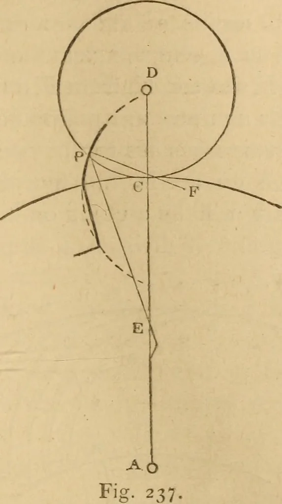 An illustration from Mechanical drawing self-taught: comprising instructions in the selection and preparation of drawing instruments, elementary instruction in practical mechanical drawing together with examples in simple geometry and elementary mechanism, including screw threads, gear wheels, mechanical motions, engines and boilers, 1883, leaf 204