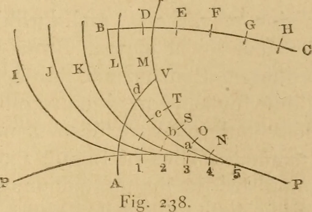 An illustration from Mechanical drawing self-taught: comprising instructions in the selection and preparation of drawing instruments, elementary instruction in practical mechanical drawing together with examples in simple geometry and elementary mechanism, including screw threads, gear wheels, mechanical motions, engines and boilers, 1883, leaf 204