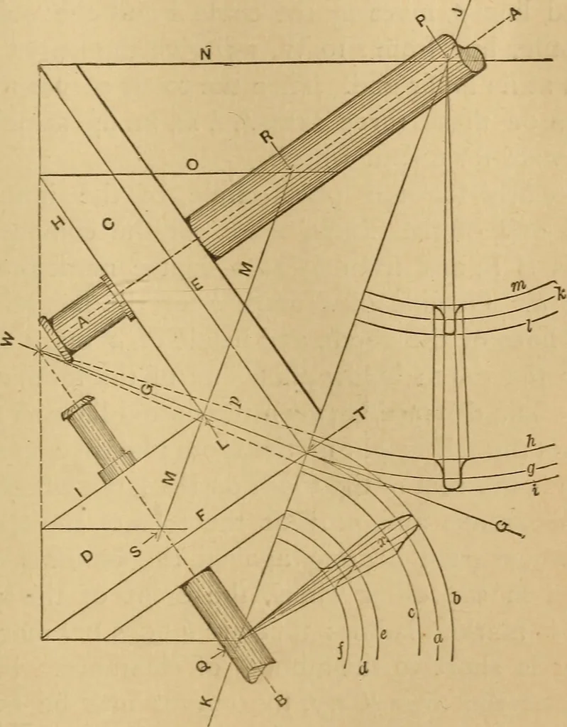 An illustration from Mechanical drawing self-taught: comprising instructions in the selection and preparation of drawing instruments, elementary instruction in practical mechanical drawing together with examples in simple geometry and elementary mechanism, including screw threads, gear wheels, mechanical motions, engines and boilers, 1883, leaf 214