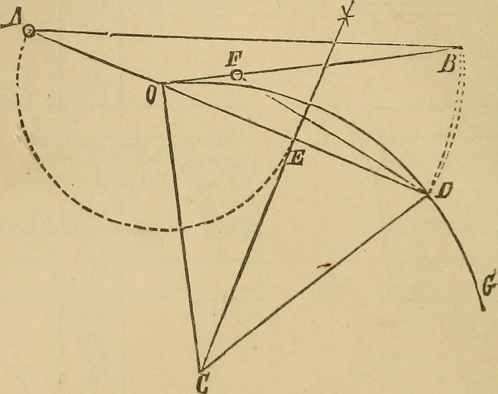 An illustration from Mechanical drawing self-taught: comprising instructions in the selection and preparation of drawing instruments, elementary instruction in practical mechanical drawing together with examples in simple geometry and elementary mechanism, including screw threads, gear wheels, mechanical motions, engines and boilers, 1883, leaf 229