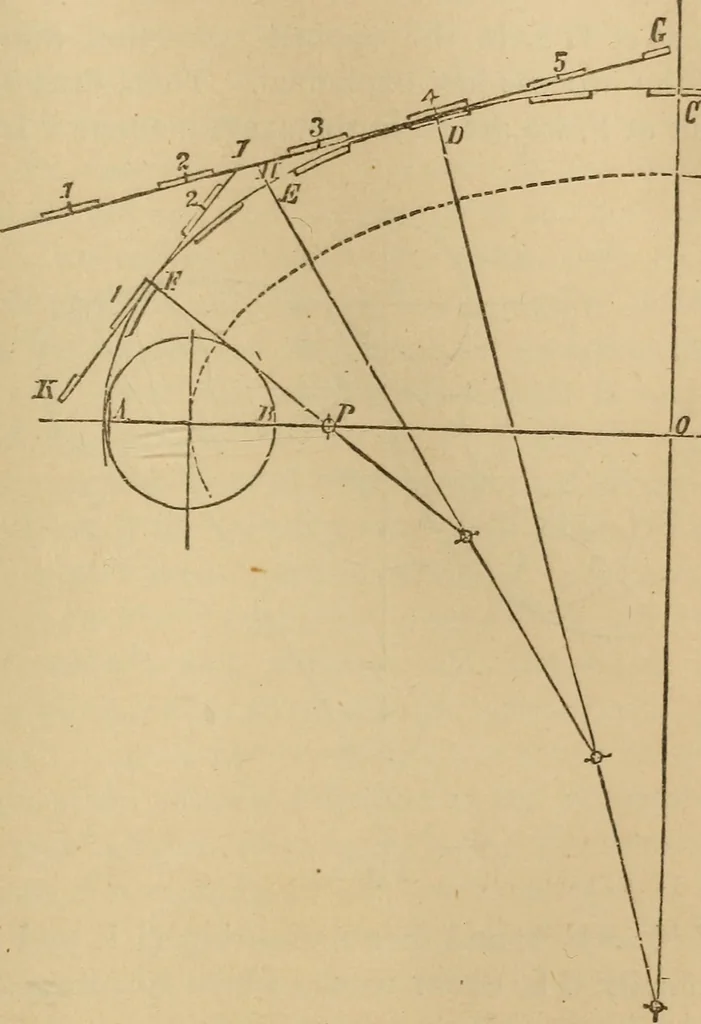 An illustration from Mechanical drawing self-taught: comprising instructions in the selection and preparation of drawing instruments, elementary instruction in practical mechanical drawing together with examples in simple geometry and elementary mechanism, including screw threads, gear wheels, mechanical motions, engines and boilers, 1883, leaf 230