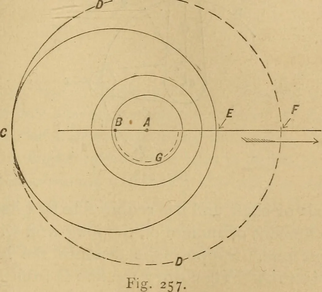 An illustration from Mechanical drawing self-taught: comprising instructions in the selection and preparation of drawing instruments, elementary instruction in practical mechanical drawing together with examples in simple geometry and elementary mechanism, including screw threads, gear wheels, mechanical motions, engines and boilers, 1883, leaf 240