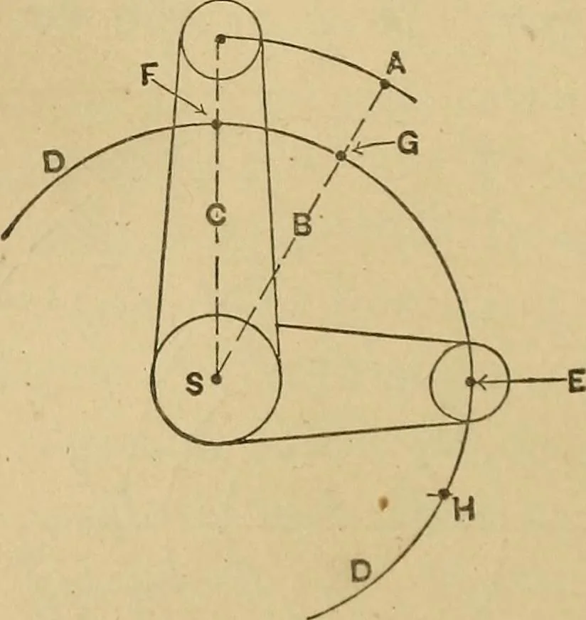 An illustration from Mechanical drawing self-taught: comprising instructions in the selection and preparation of drawing instruments, elementary instruction in practical mechanical drawing together with examples in simple geometry and elementary mechanism, including screw threads, gear wheels, mechanical motions, engines and boilers, 1883, leaf 241