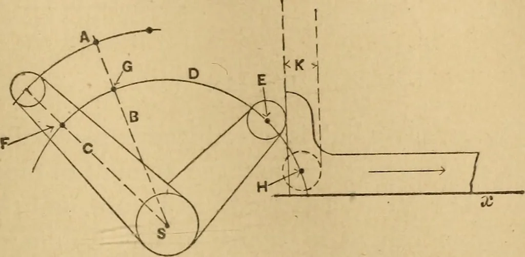An illustration from Mechanical drawing self-taught: comprising instructions in the selection and preparation of drawing instruments, elementary instruction in practical mechanical drawing together with examples in simple geometry and elementary mechanism, including screw threads, gear wheels, mechanical motions, engines and boilers, 1883, leaf 242