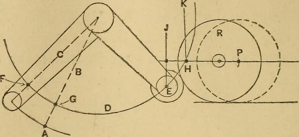 An illustration from Mechanical drawing self-taught: comprising instructions in the selection and preparation of drawing instruments, elementary instruction in practical mechanical drawing together with examples in simple geometry and elementary mechanism, including screw threads, gear wheels, mechanical motions, engines and boilers, 1883, leaf 243