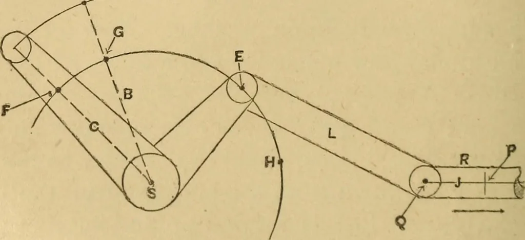 An illustration from Mechanical drawing self-taught: comprising instructions in the selection and preparation of drawing instruments, elementary instruction in practical mechanical drawing together with examples in simple geometry and elementary mechanism, including screw threads, gear wheels, mechanical motions, engines and boilers, 1883, leaf 243