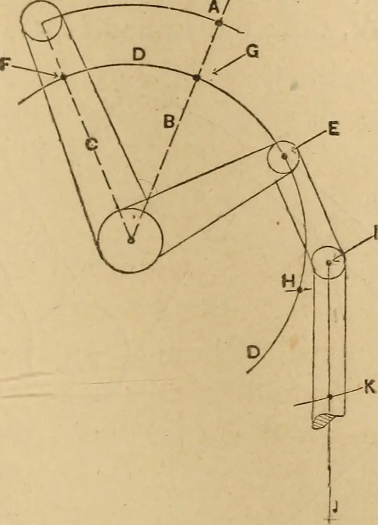 An illustration from Mechanical drawing self-taught: comprising instructions in the selection and preparation of drawing instruments, elementary instruction in practical mechanical drawing together with examples in simple geometry and elementary mechanism, including screw threads, gear wheels, mechanical motions, engines and boilers, 1883, leaf 244