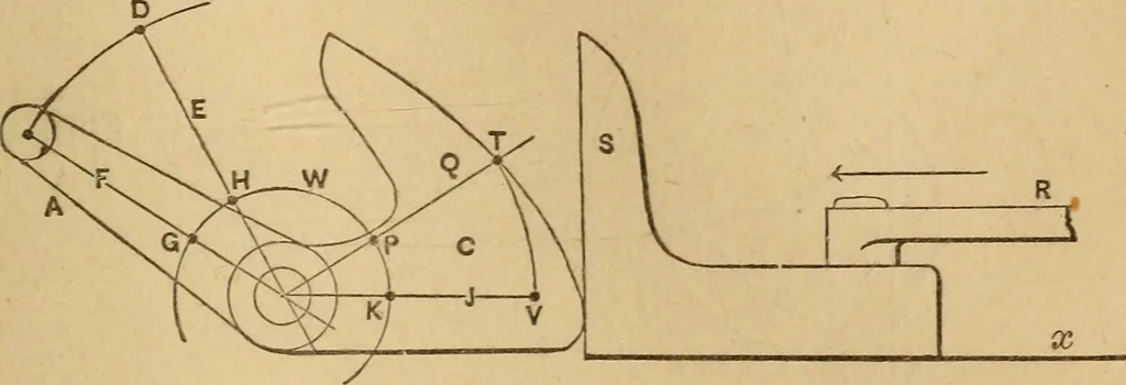 An illustration from Mechanical drawing self-taught: comprising instructions in the selection and preparation of drawing instruments, elementary instruction in practical mechanical drawing together with examples in simple geometry and elementary mechanism, including screw threads, gear wheels, mechanical motions, engines and boilers, 1883, leaf 246