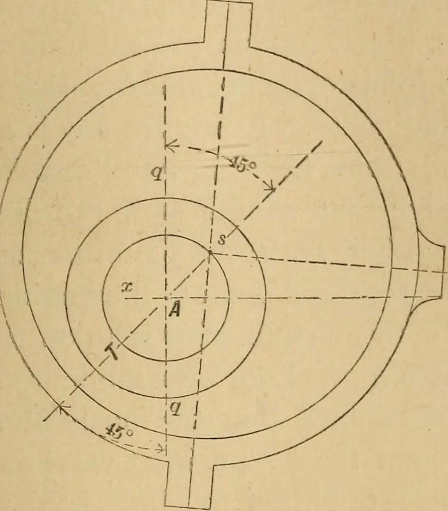 An illustration from Mechanical drawing self-taught: comprising instructions in the selection and preparation of drawing instruments, elementary instruction in practical mechanical drawing together with examples in simple geometry and elementary mechanism, including screw threads, gear wheels, mechanical motions, engines and boilers, 1883, leaf 248