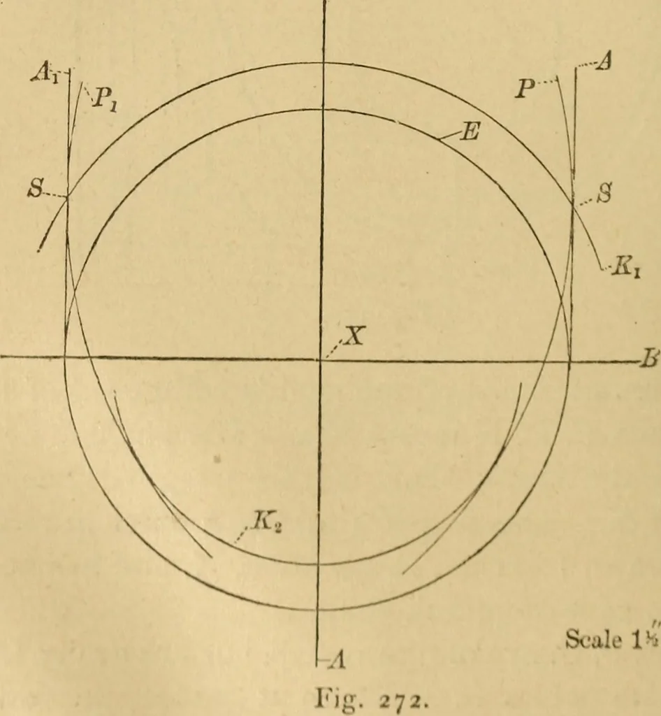 An illustration from Mechanical drawing self-taught: comprising instructions in the selection and preparation of drawing instruments, elementary instruction in practical mechanical drawing together with examples in simple geometry and elementary mechanism, including screw threads, gear wheels, mechanical motions, engines and boilers, 1883, leaf 255