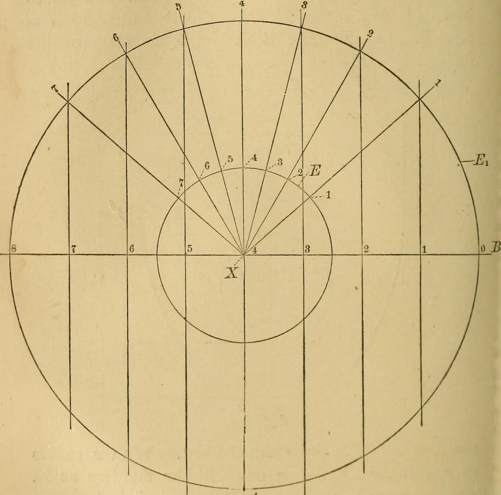 An illustration from Mechanical drawing self-taught: comprising instructions in the selection and preparation of drawing instruments, elementary instruction in practical mechanical drawing together with examples in simple geometry and elementary mechanism, including screw threads, gear wheels, mechanical motions, engines and boilers, 1883, leaf 257