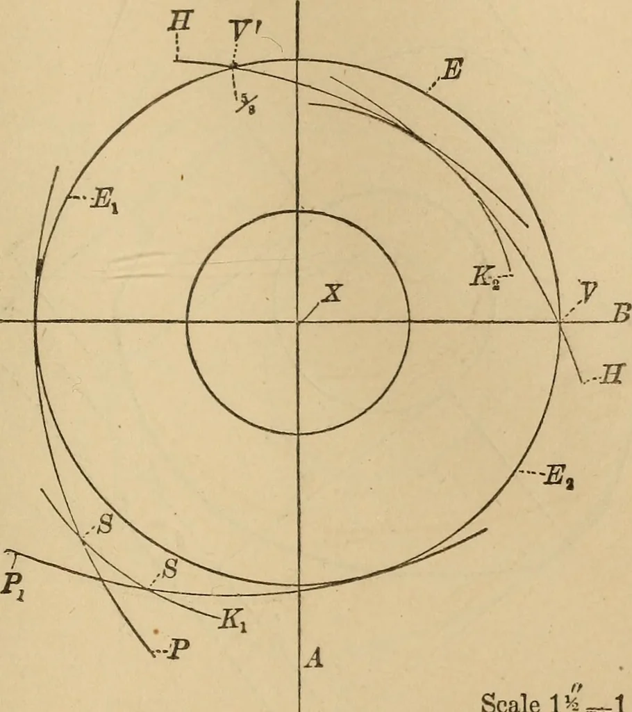 An illustration from Mechanical drawing self-taught: comprising instructions in the selection and preparation of drawing instruments, elementary instruction in practical mechanical drawing together with examples in simple geometry and elementary mechanism, including screw threads, gear wheels, mechanical motions, engines and boilers, 1883, leaf 260