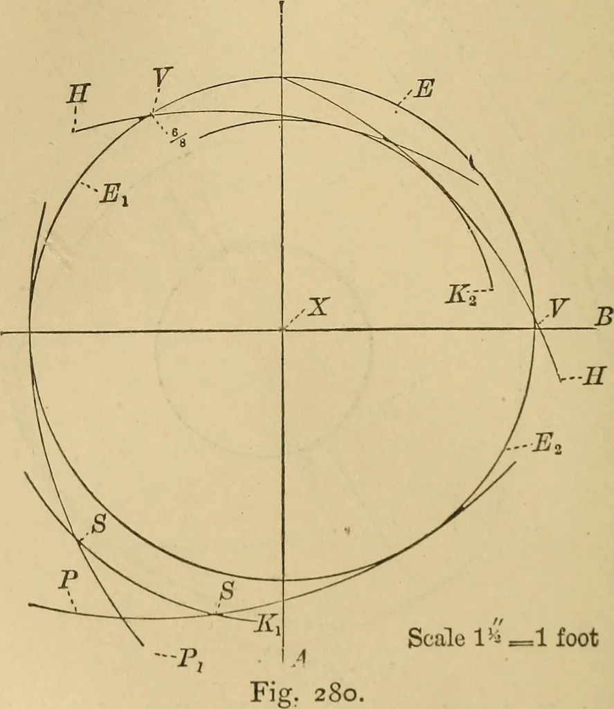 An illustration from Mechanical drawing self-taught: comprising instructions in the selection and preparation of drawing instruments, elementary instruction in practical mechanical drawing together with examples in simple geometry and elementary mechanism, including screw threads, gear wheels, mechanical motions, engines and boilers, 1883, leaf 263