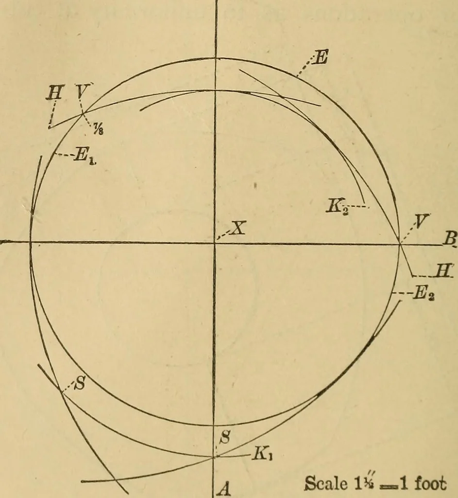 An illustration from Mechanical drawing self-taught: comprising instructions in the selection and preparation of drawing instruments, elementary instruction in practical mechanical drawing together with examples in simple geometry and elementary mechanism, including screw threads, gear wheels, mechanical motions, engines and boilers, 1883, leaf 265