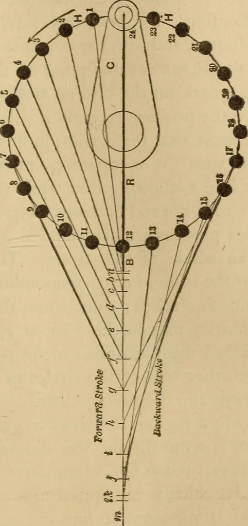 An illustration from Mechanical drawing self-taught: comprising instructions in the selection and preparation of drawing instruments, elementary instruction in practical mechanical drawing together with examples in simple geometry and elementary mechanism, including screw threads, gear wheels, mechanical motions, engines and boilers, 1883, leaf 266