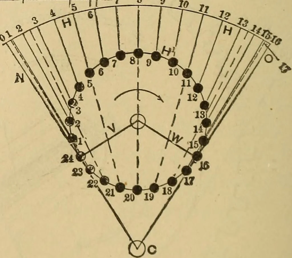 An illustration from Mechanical drawing self-taught: comprising instructions in the selection and preparation of drawing instruments, elementary instruction in practical mechanical drawing together with examples in simple geometry and elementary mechanism, including screw threads, gear wheels, mechanical motions, engines and boilers, 1883, leaf 269