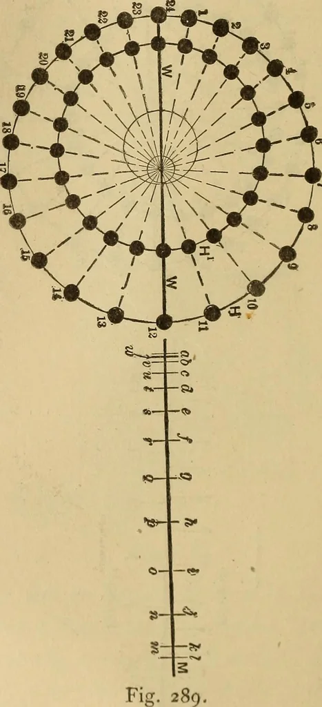 An illustration from Mechanical drawing self-taught: comprising instructions in the selection and preparation of drawing instruments, elementary instruction in practical mechanical drawing together with examples in simple geometry and elementary mechanism, including screw threads, gear wheels, mechanical motions, engines and boilers, 1883, leaf 273