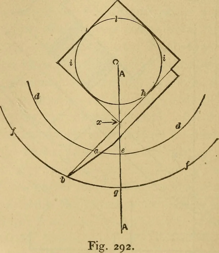 An illustration from Mechanical drawing self-taught: comprising instructions in the selection and preparation of drawing instruments, elementary instruction in practical mechanical drawing together with examples in simple geometry and elementary mechanism, including screw threads, gear wheels, mechanical motions, engines and boilers, 1883, leaf 277
