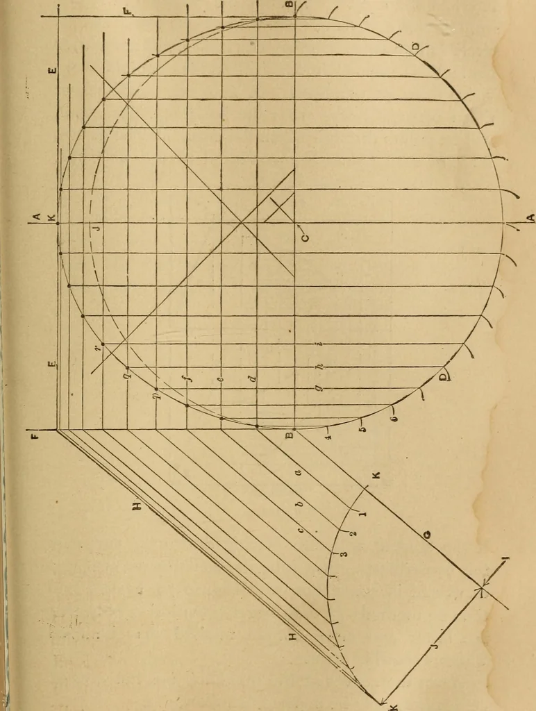 An illustration from Mechanical drawing self-taught: comprising instructions in the selection and preparation of drawing instruments, elementary instruction in practical mechanical drawing together with examples in simple geometry and elementary mechanism, including screw threads, gear wheels, mechanical motions, engines and boilers, 1883, leaf 278