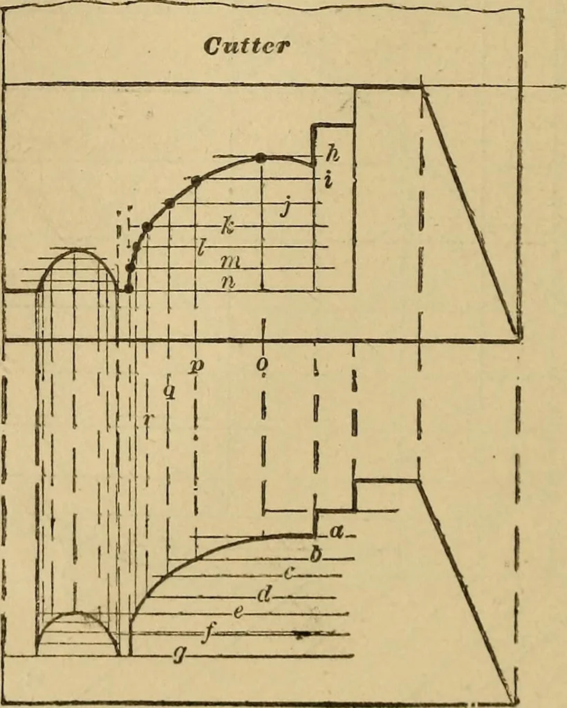 An illustration from Mechanical drawing self-taught: comprising instructions in the selection and preparation of drawing instruments, elementary instruction in practical mechanical drawing together with examples in simple geometry and elementary mechanism, including screw threads, gear wheels, mechanical motions, engines and boilers, 1883, leaf 279