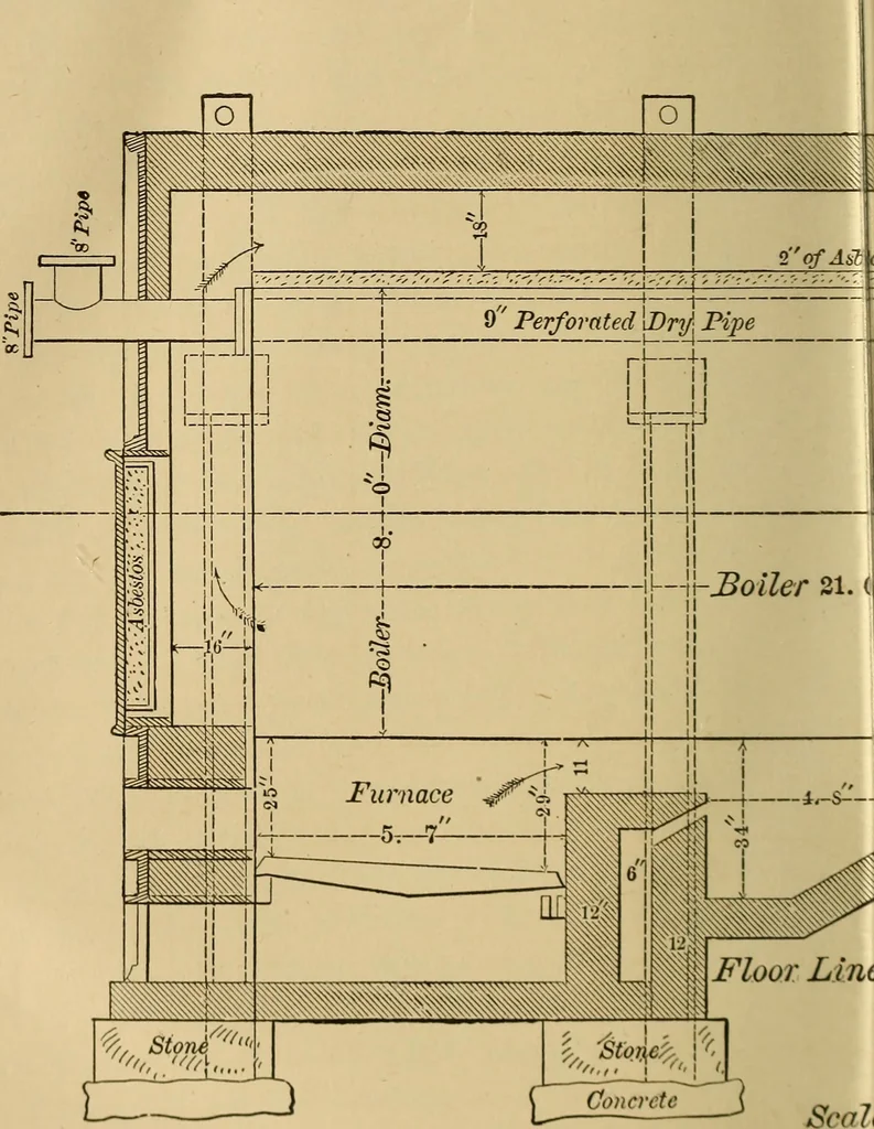 An illustration from Mechanical drawing self-taught: comprising instructions in the selection and preparation of drawing instruments, elementary instruction in practical mechanical drawing together with examples in simple geometry and elementary mechanism, including screw threads, gear wheels, mechanical motions, engines and boilers, 1883, leaf 335