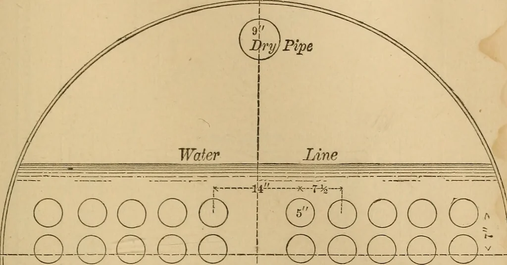 An illustration from Mechanical drawing self-taught: comprising instructions in the selection and preparation of drawing instruments, elementary instruction in practical mechanical drawing together with examples in simple geometry and elementary mechanism, including screw threads, gear wheels, mechanical motions, engines and boilers, 1883, leaf 338